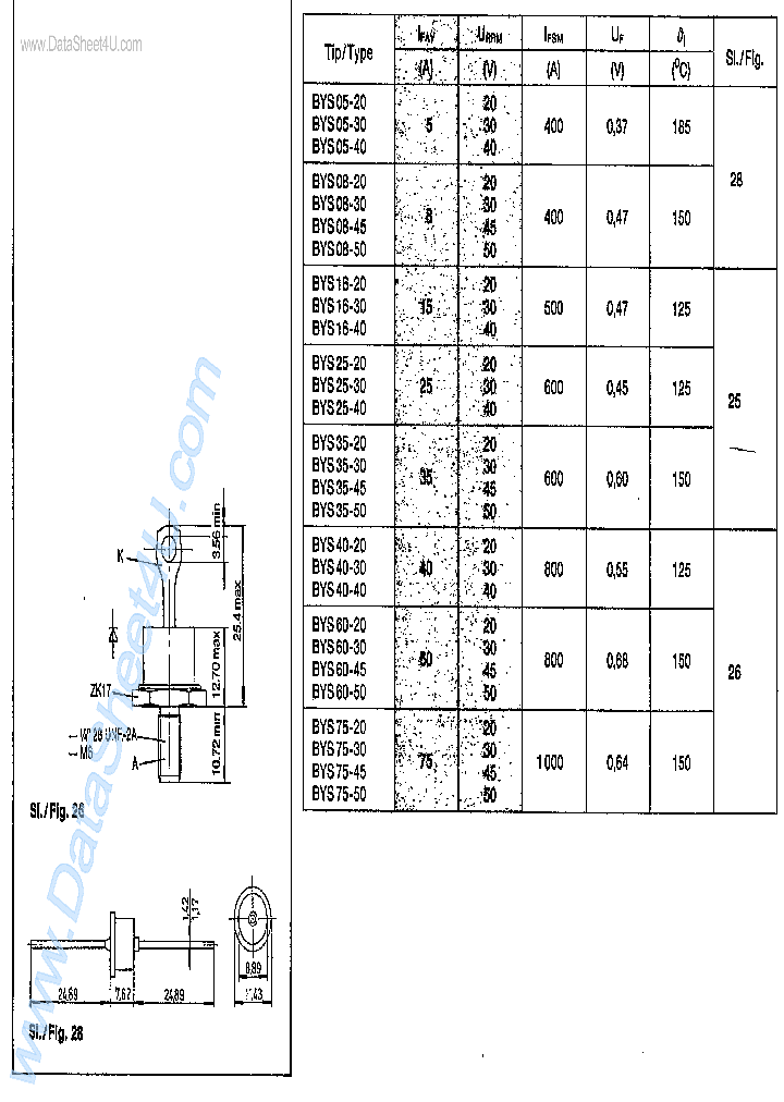 BYS05-XX_742176.PDF Datasheet
