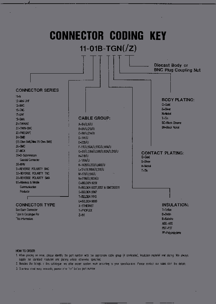 15-10-4TSSRG58CABLE50OHM_677553.PDF Datasheet