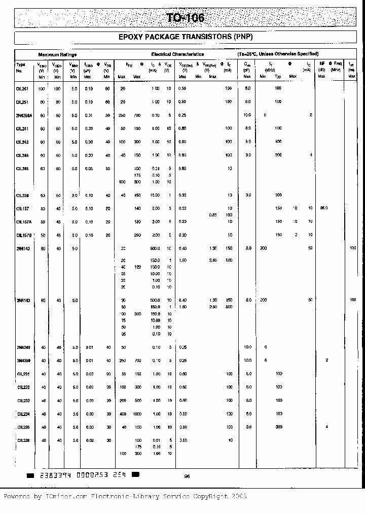 CIL240_681573.PDF Datasheet