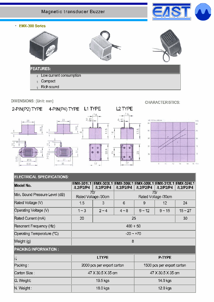 EMX-300_982101.PDF Datasheet