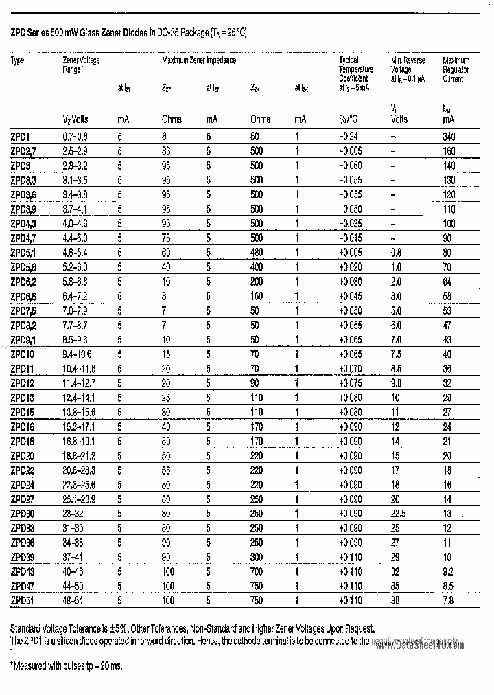 ZPD_780740.PDF Datasheet