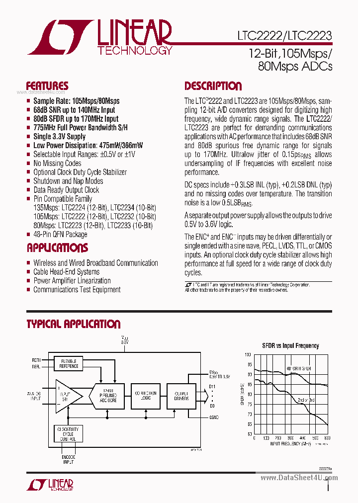 LTC2222_825151.PDF Datasheet