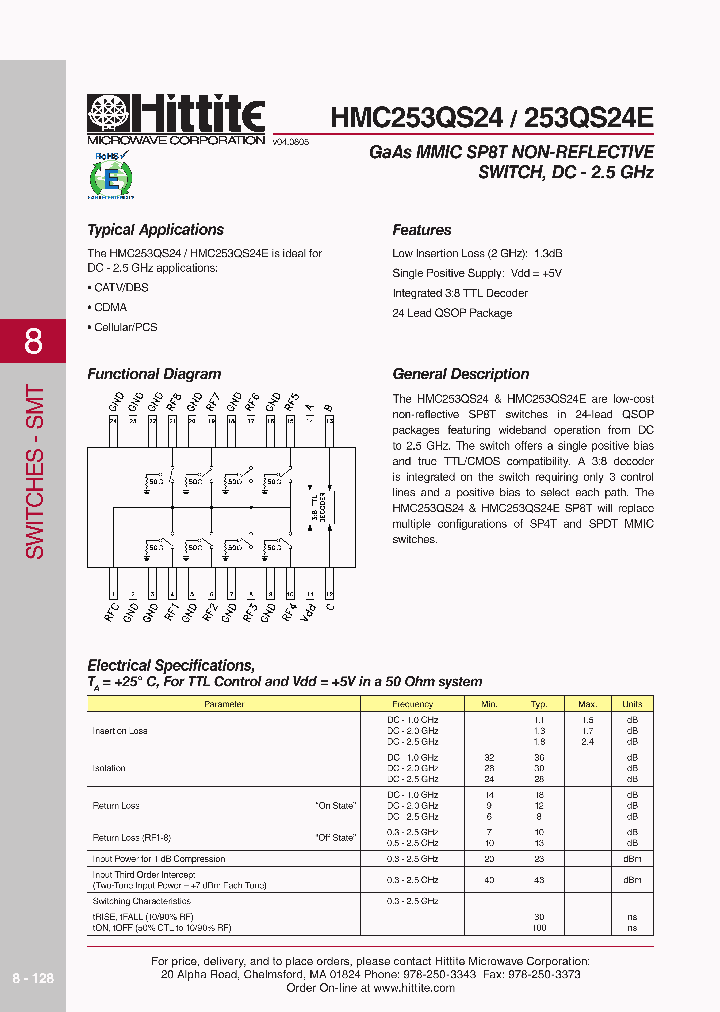 253QS24E_711932.PDF Datasheet