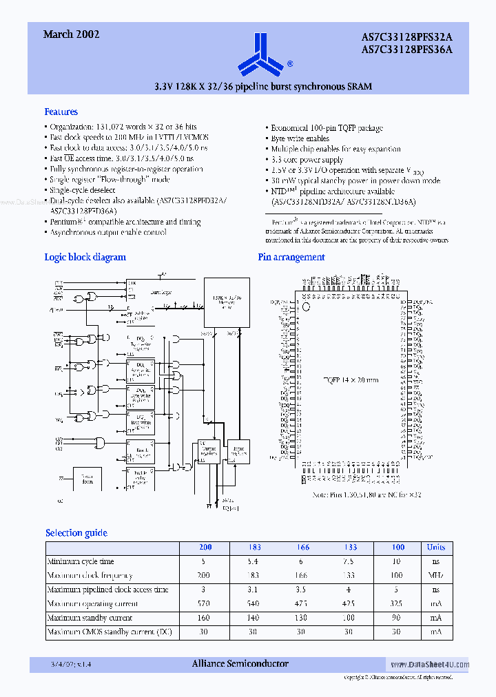 AS7C33128PFS32B_868036.PDF Datasheet