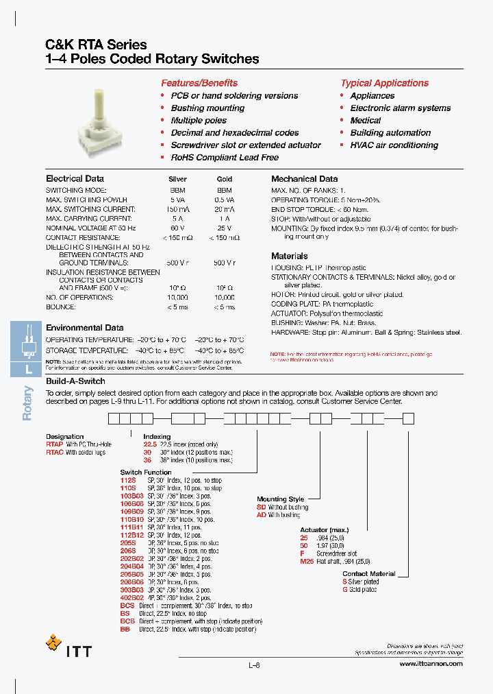 RTA_719067.PDF Datasheet