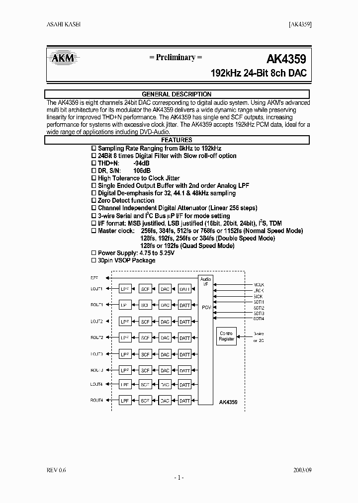 AK4359_1155760.PDF Datasheet