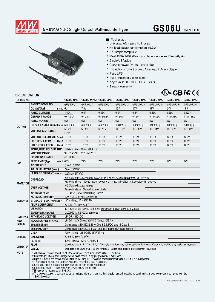 GPSU06U-1_1169887.PDF Datasheet