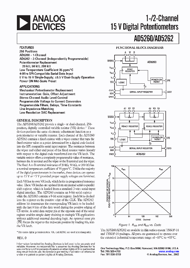 AD5262-EVAL_1175357.PDF Datasheet
