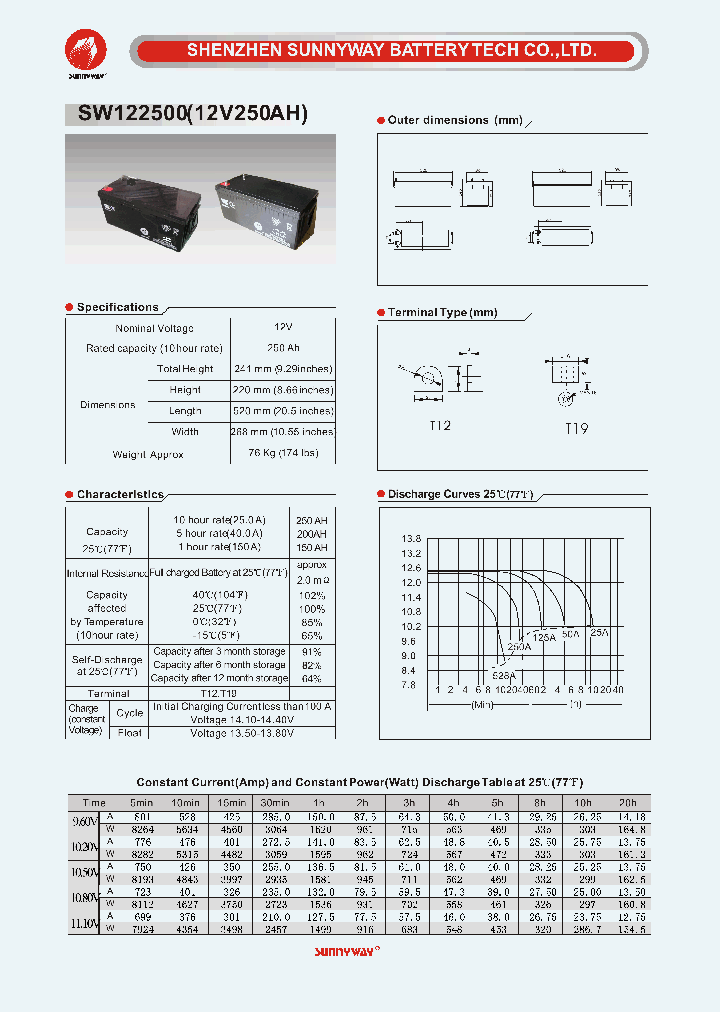 SW122500_1198668.PDF Datasheet