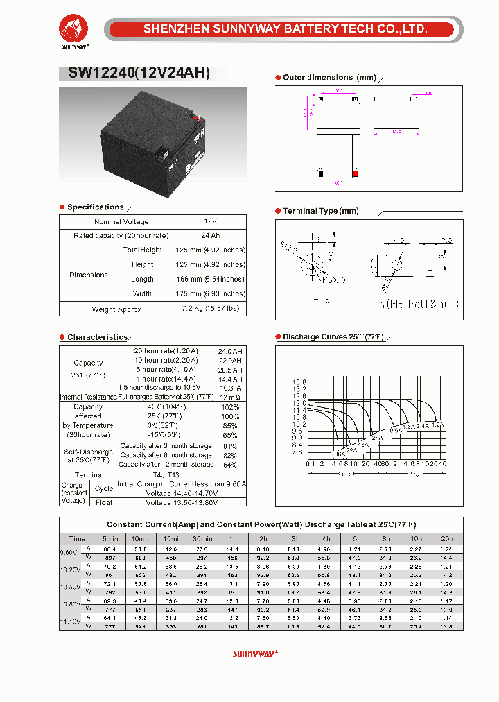 SW122401_1199232.PDF Datasheet