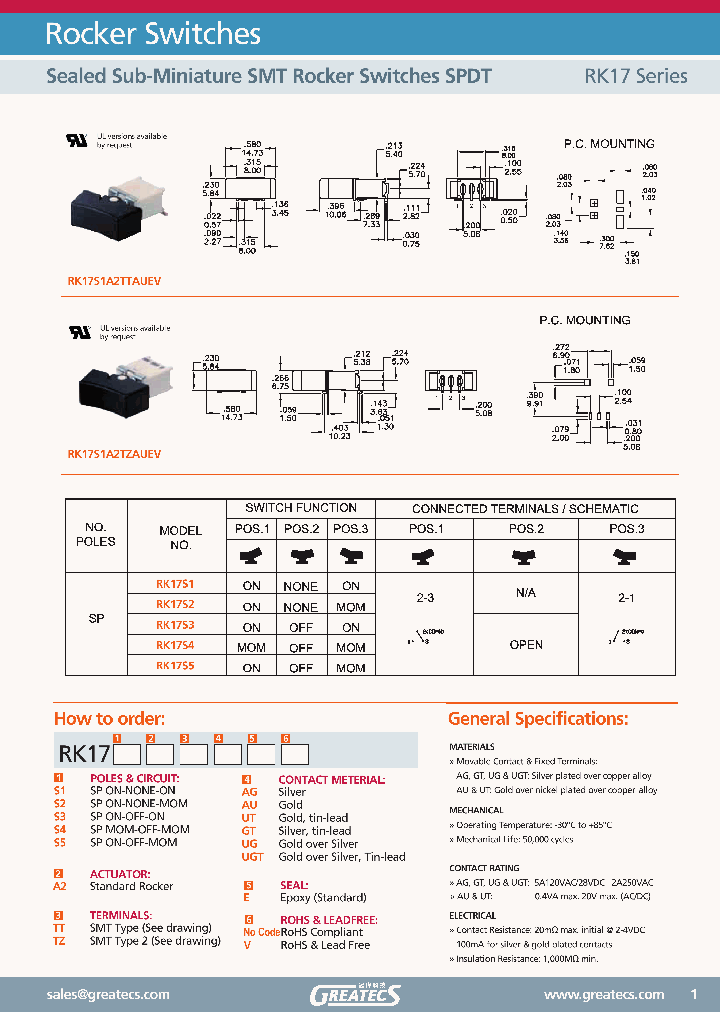 RK17S1A2TTAUEV_1220878.PDF Datasheet