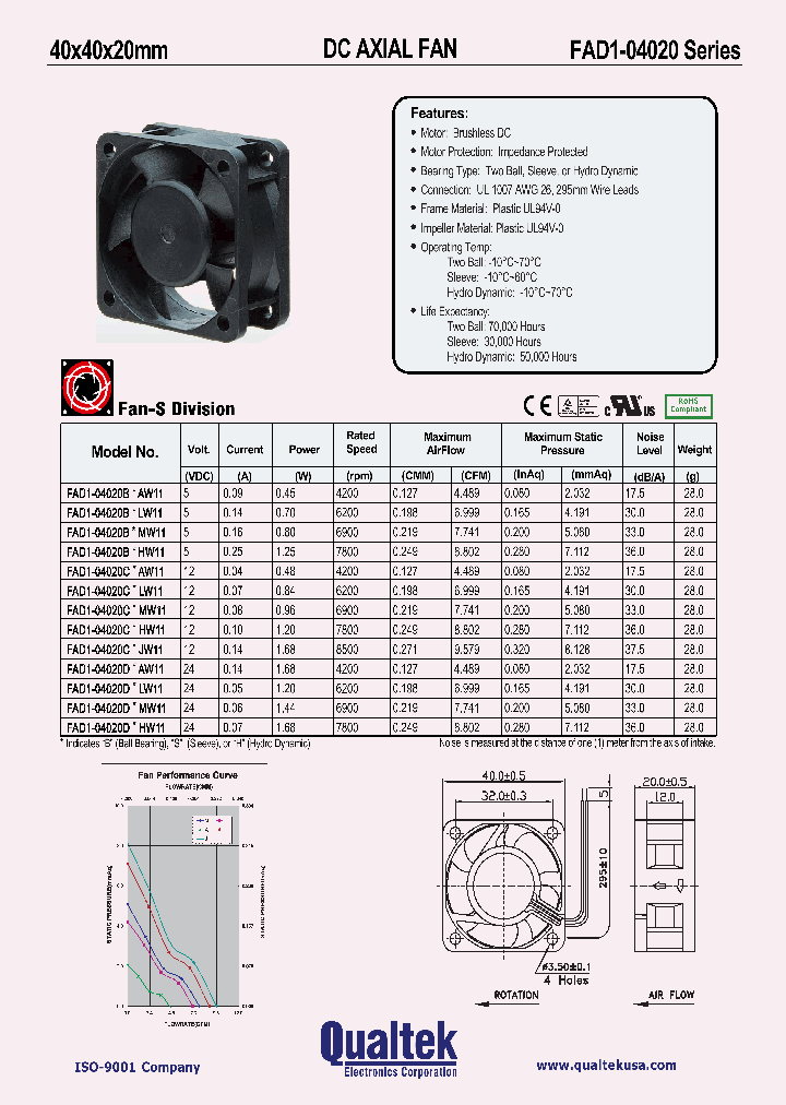 FAD1-04020DSAW11_1262517.PDF Datasheet