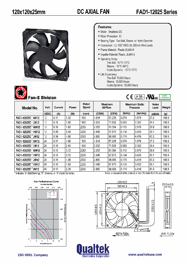 FAD1-12025DBHW12_1273746.PDF Datasheet