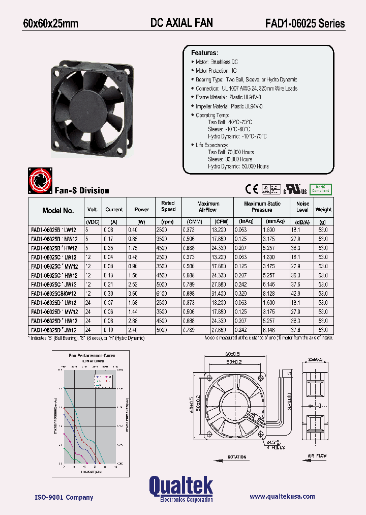 FAD1-06025DBJW12_1273747.PDF Datasheet