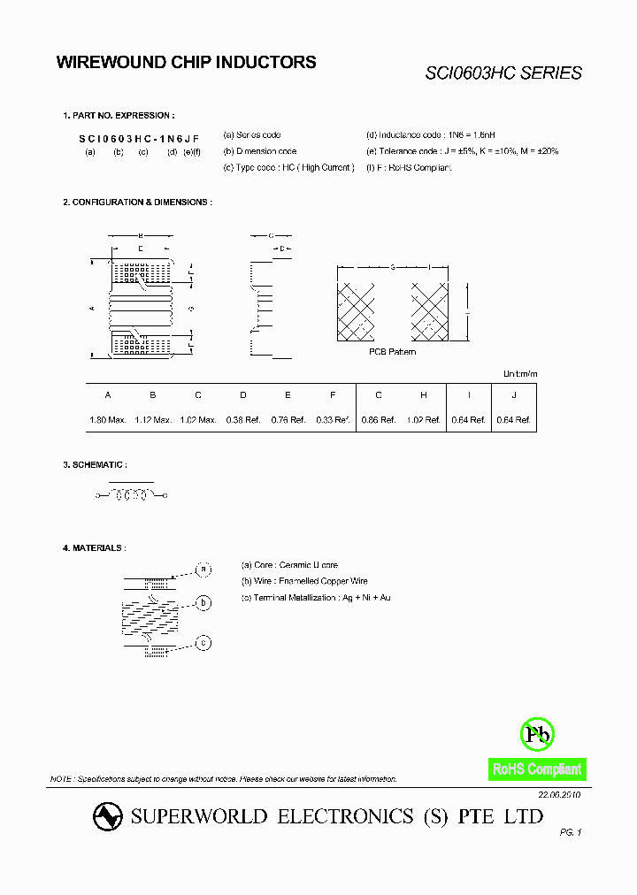 SCI0603HC-24NGF_1272675.PDF Datasheet
