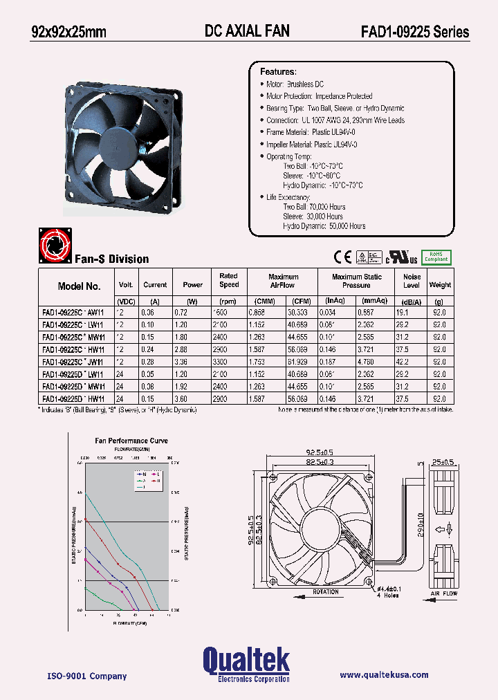 FAD1-09225DHLW11_1273771.PDF Datasheet