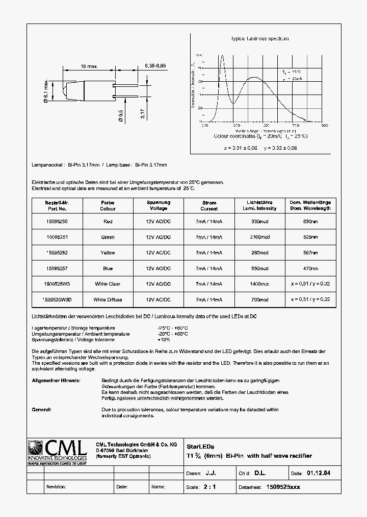 1509525W3D_1275268.PDF Datasheet
