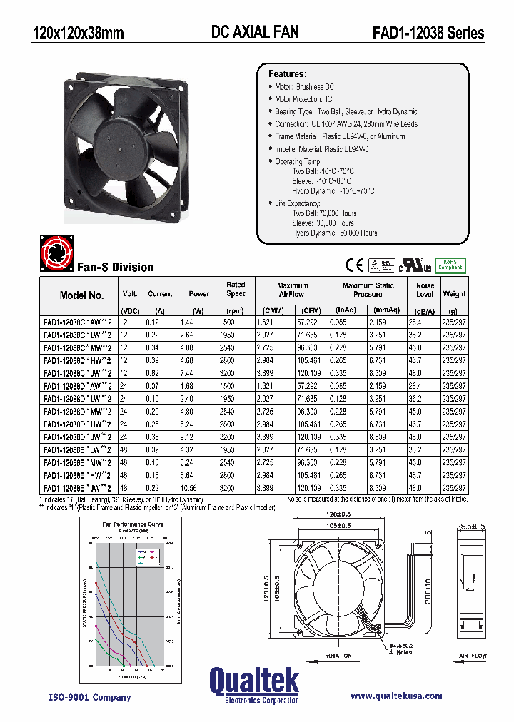 FAD1-12038CHAW32_1313143.PDF Datasheet