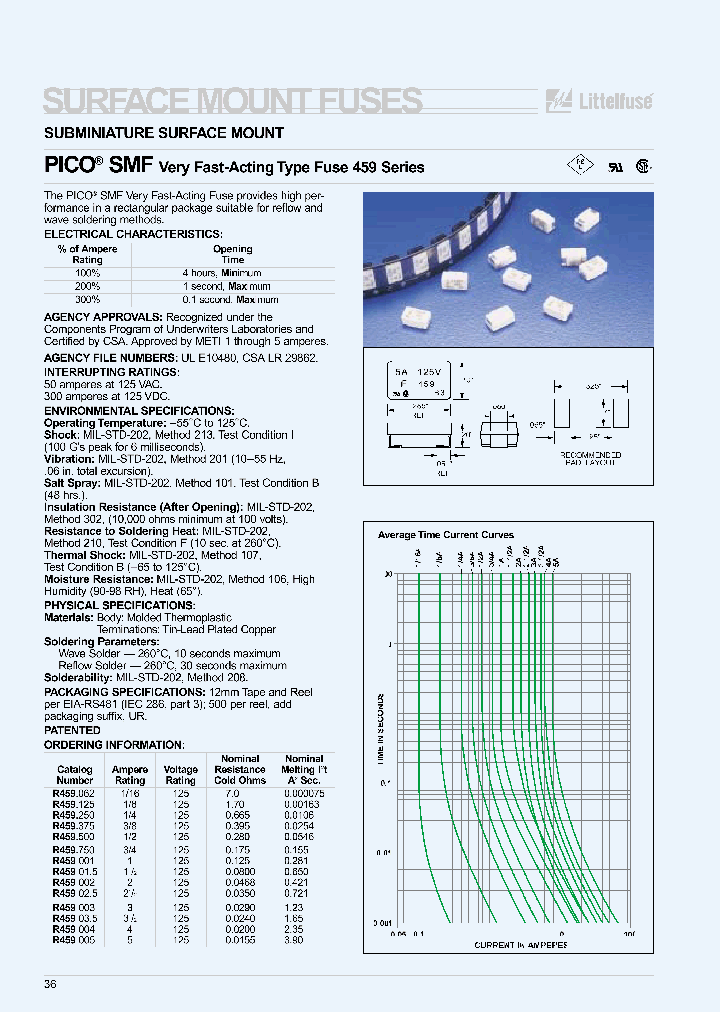 460_779574.PDF Datasheet