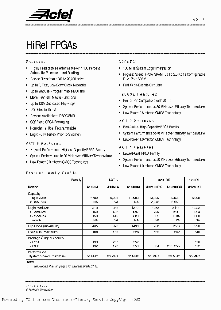 A1020B-CQ84B_781284.PDF Datasheet
