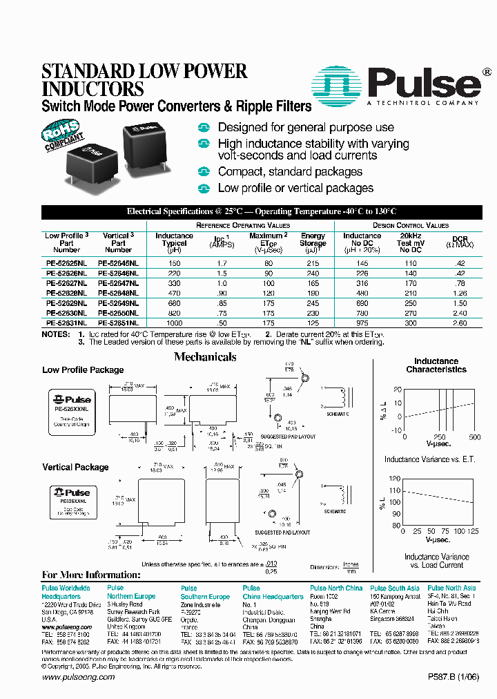 PE-52625NL_782750.PDF Datasheet