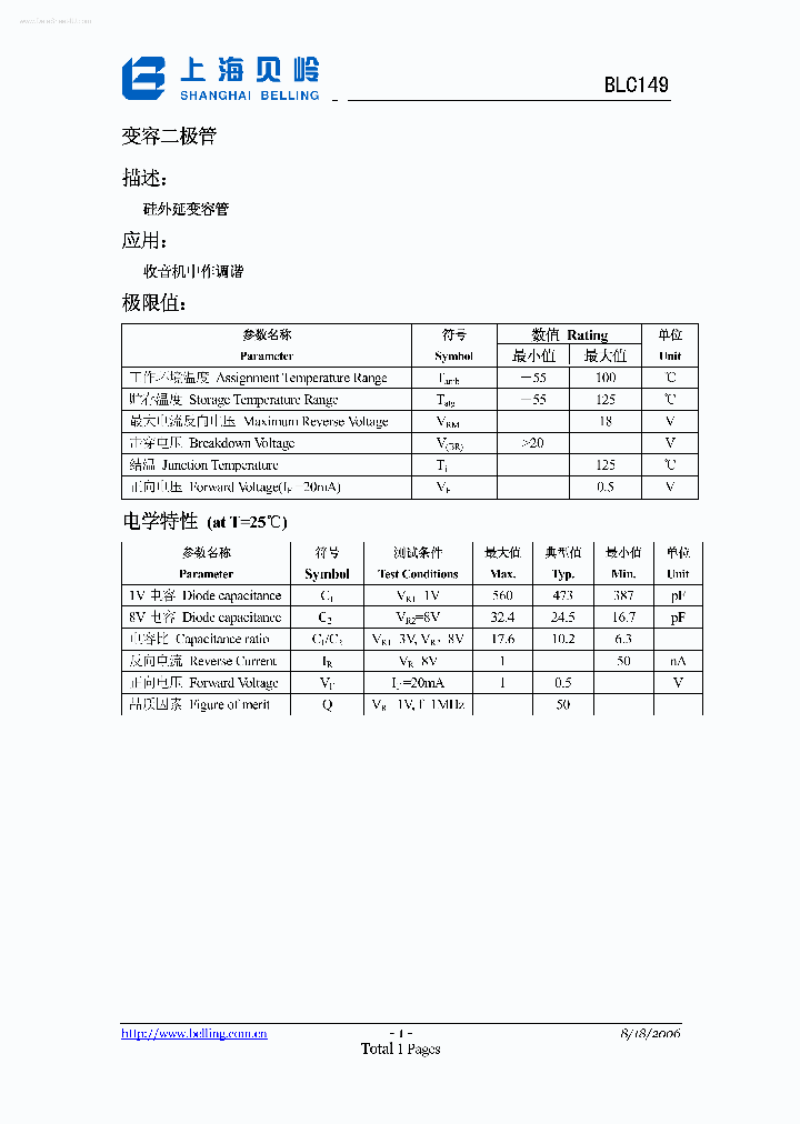 BLC149_933618.PDF Datasheet