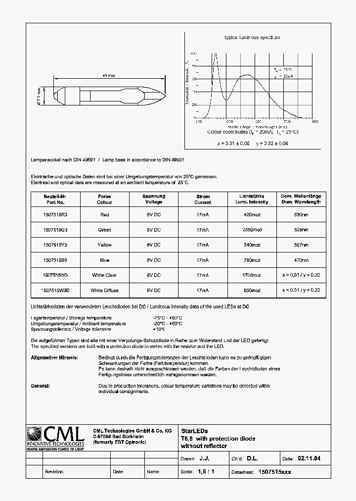 1507515XXX_1332938.PDF Datasheet