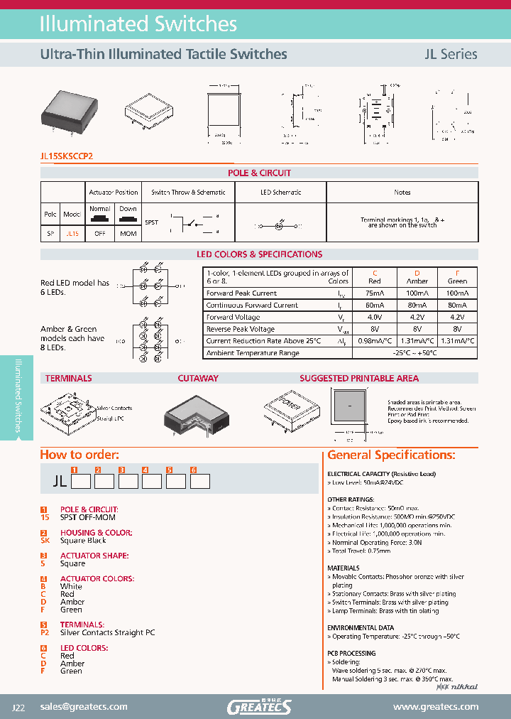 JL15SKSBP2C_1352868.PDF Datasheet
