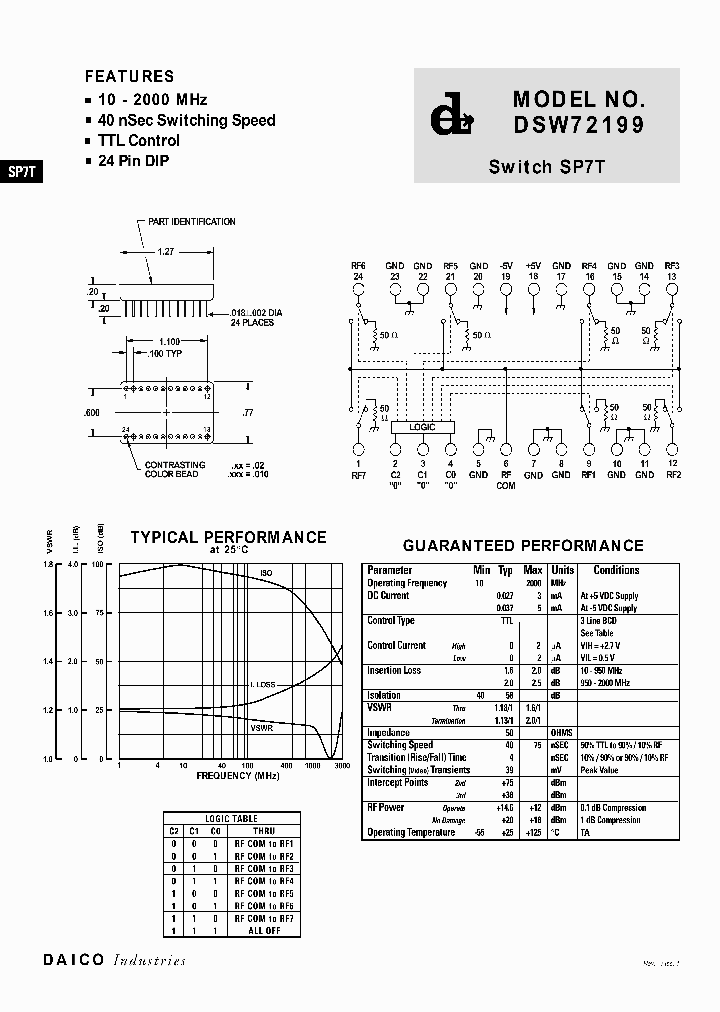DSW72199_1355344.PDF Datasheet