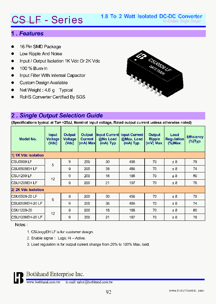 CSU0509_939474.PDF Datasheet