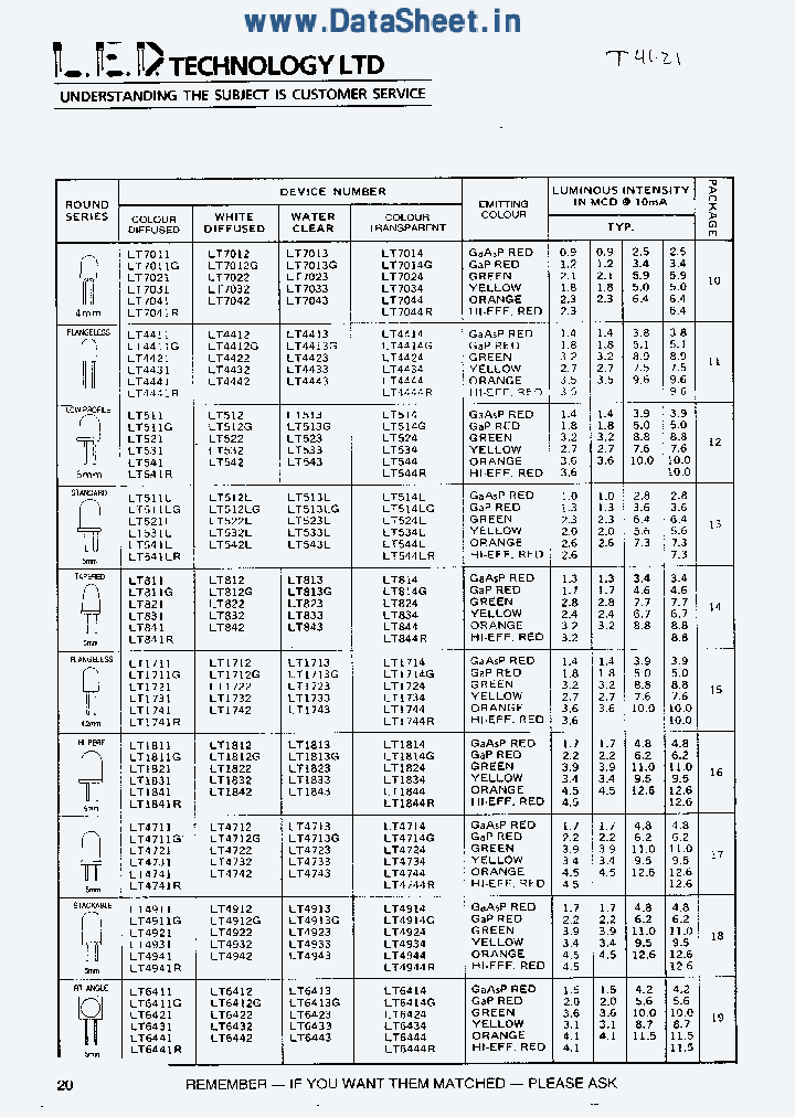 LT542_1037237.PDF Datasheet