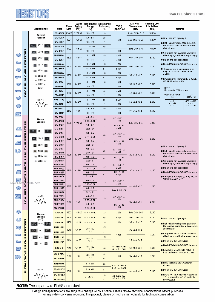 ERJ-12NF_1199239.PDF Datasheet