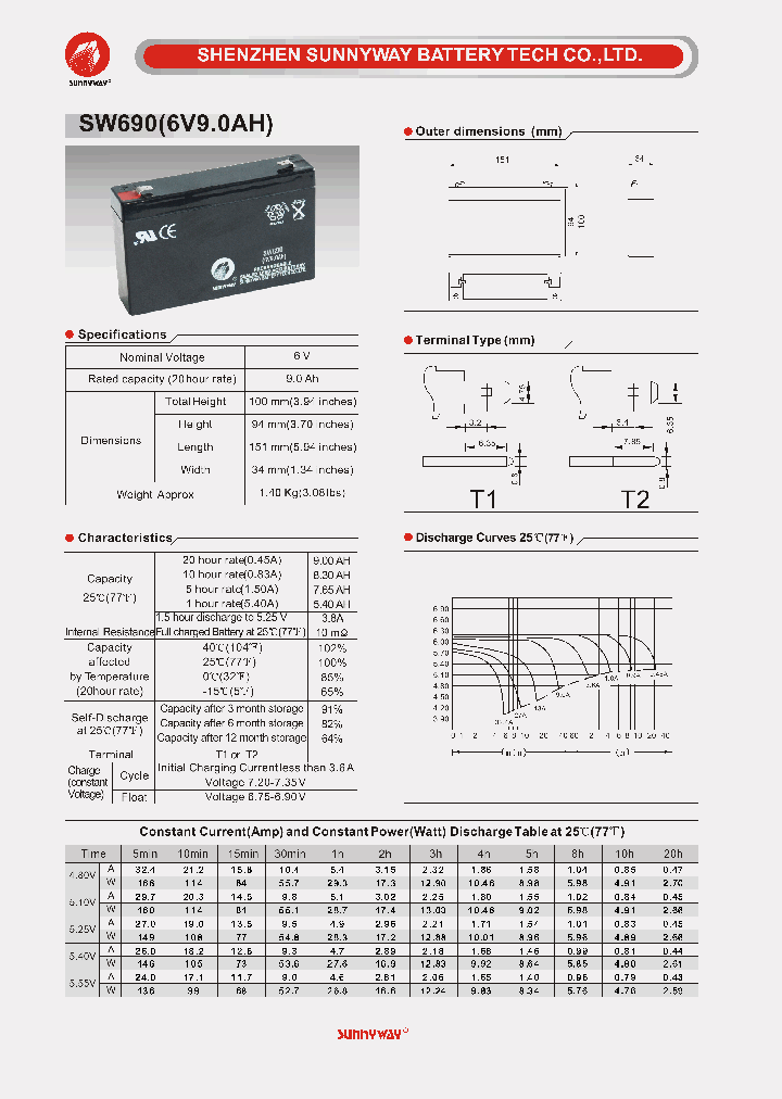 SW690_1376965.PDF Datasheet