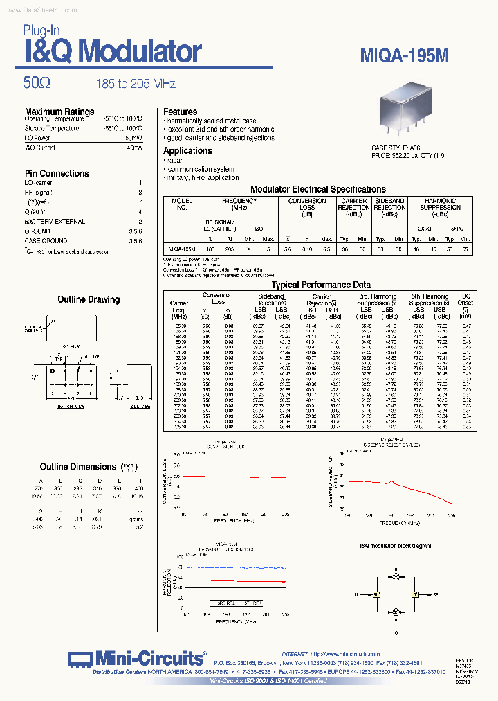 MIQA-195M_1239021.PDF Datasheet