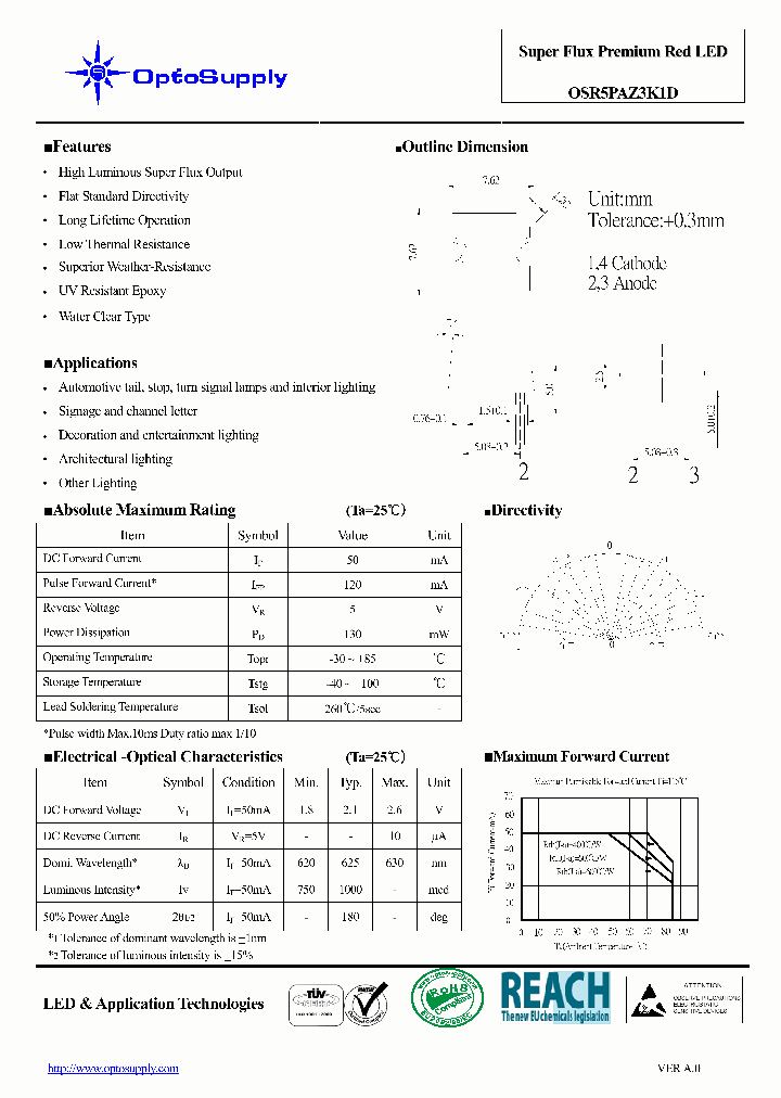 OSR5PAZ3K1D_1406933.PDF Datasheet