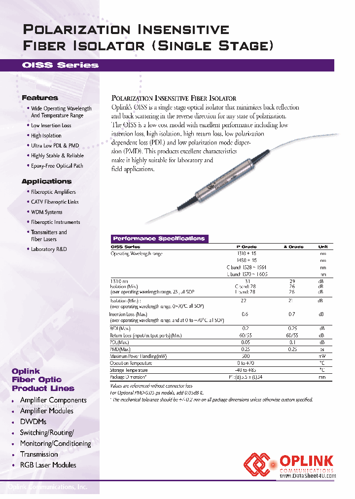 OISS_1295745.PDF Datasheet