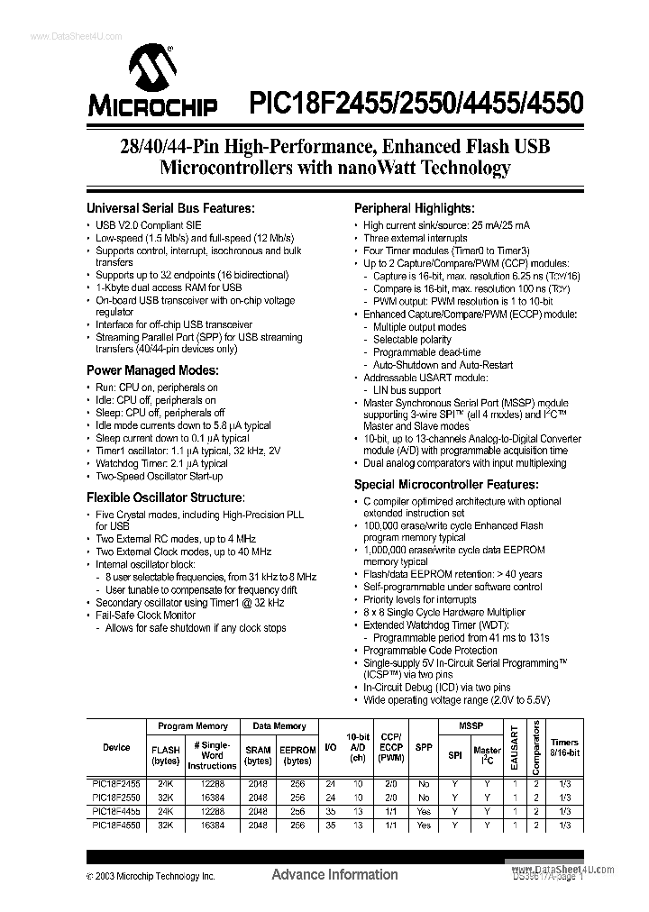 18F4550_1315356.PDF Datasheet
