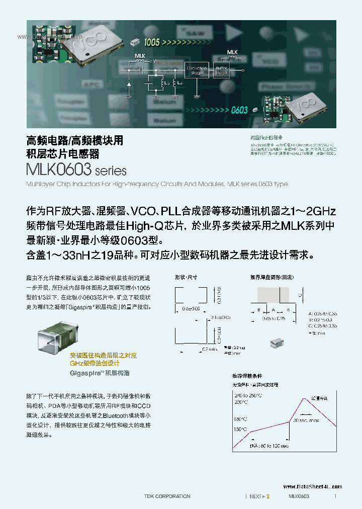 MLK1005S15NJ_1238095.PDF Datasheet
