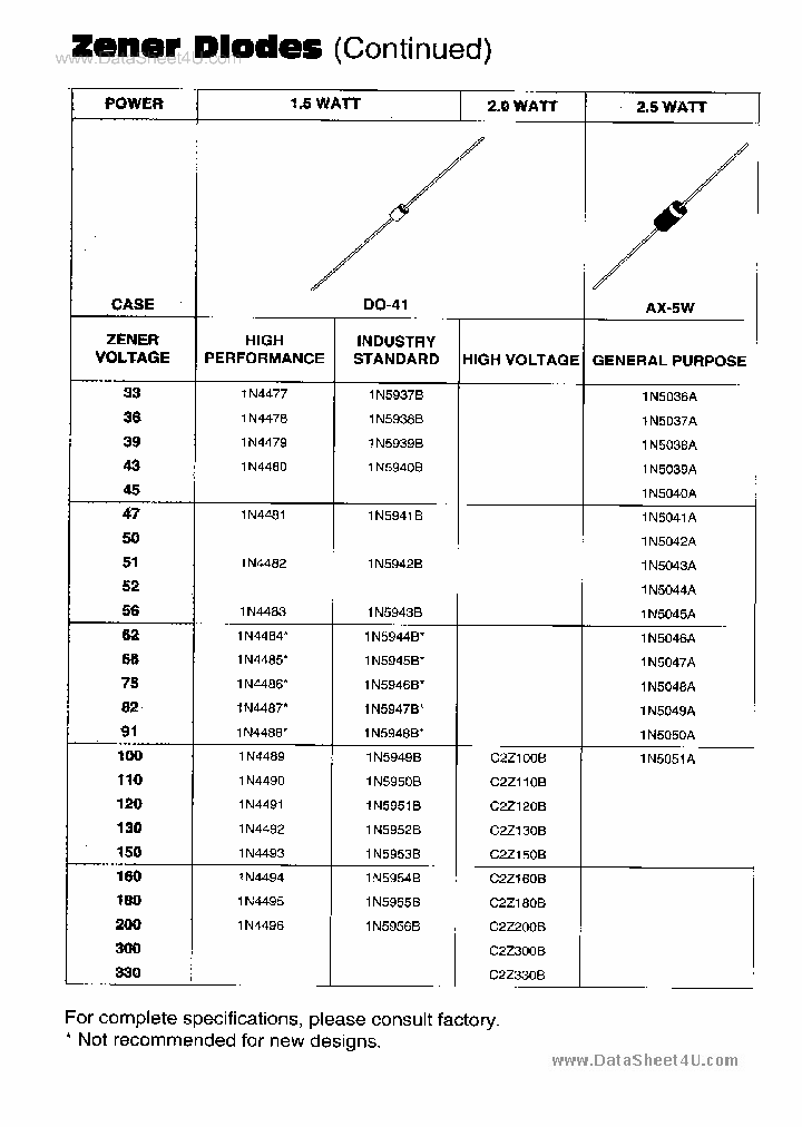 1N5051A_1371335.PDF Datasheet