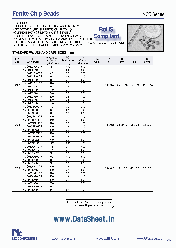NCB0603RXXX_1371165.PDF Datasheet
