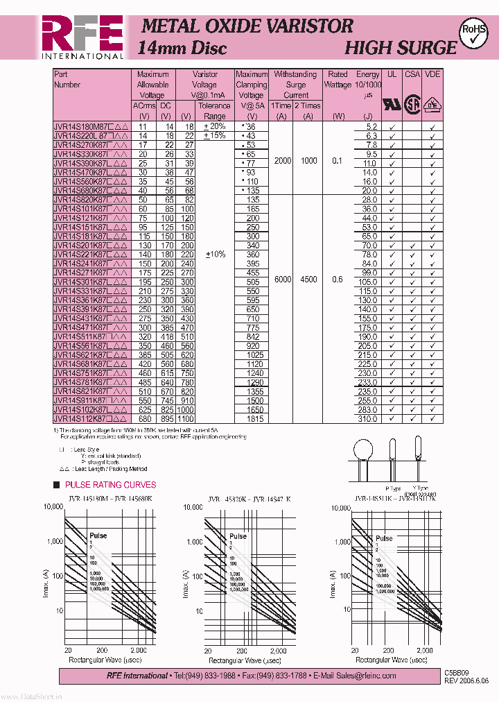 14S511K87_1351133.PDF Datasheet