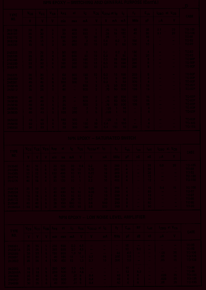 2N5856_1413549.PDF Datasheet
