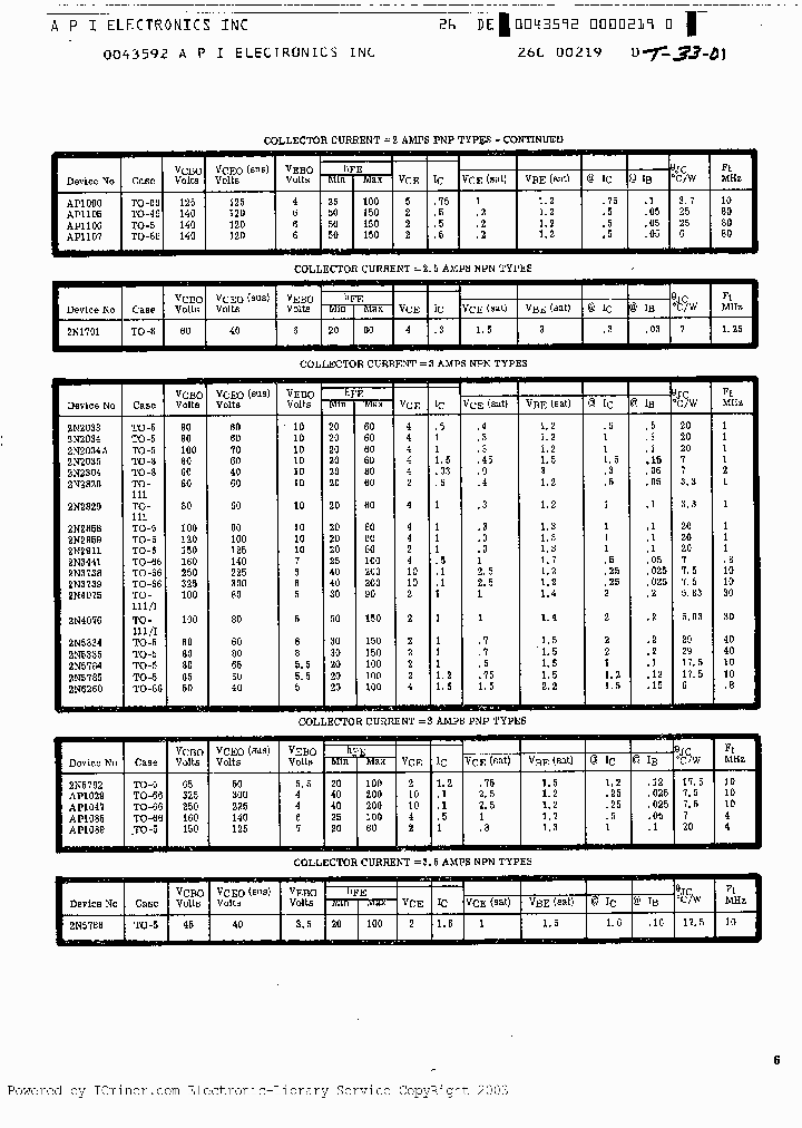 AP1047_827046.PDF Datasheet