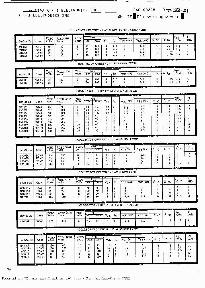 AP1055_827701.PDF Datasheet