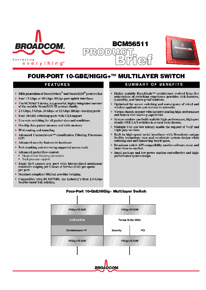 BCM56511_844554.PDF Datasheet