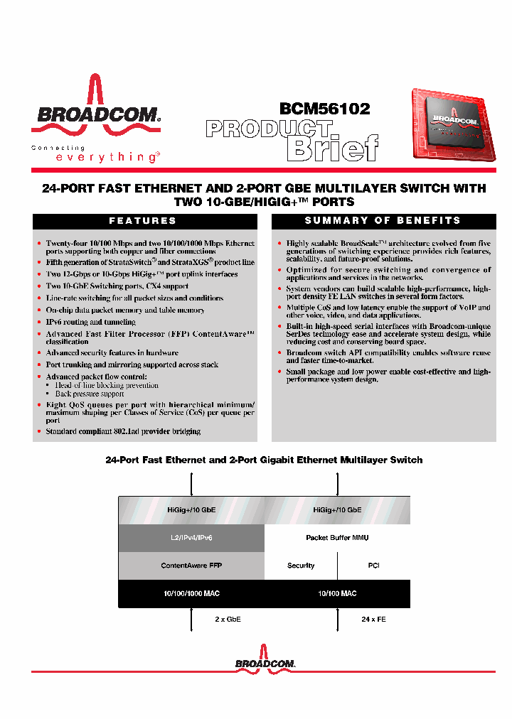 BCM56102_844545.PDF Datasheet