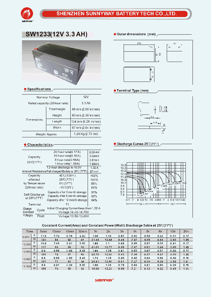 SW1233_1519632.PDF Datasheet