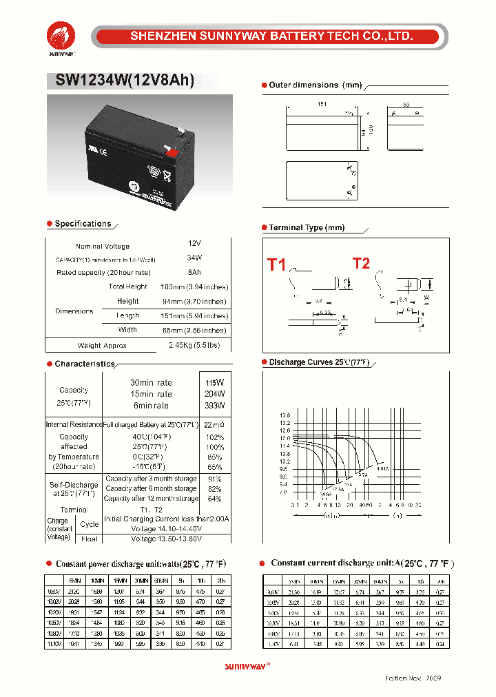 SW1234W_1519638.PDF Datasheet