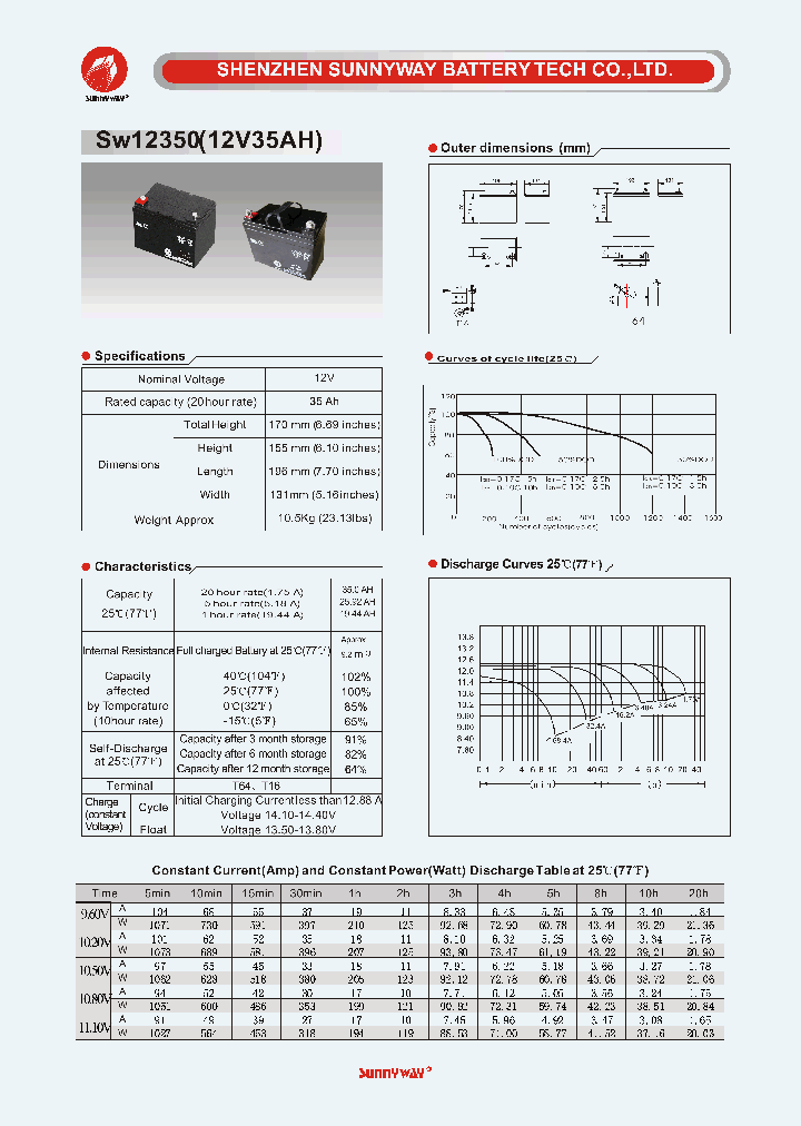 SW12350_1519642.PDF Datasheet