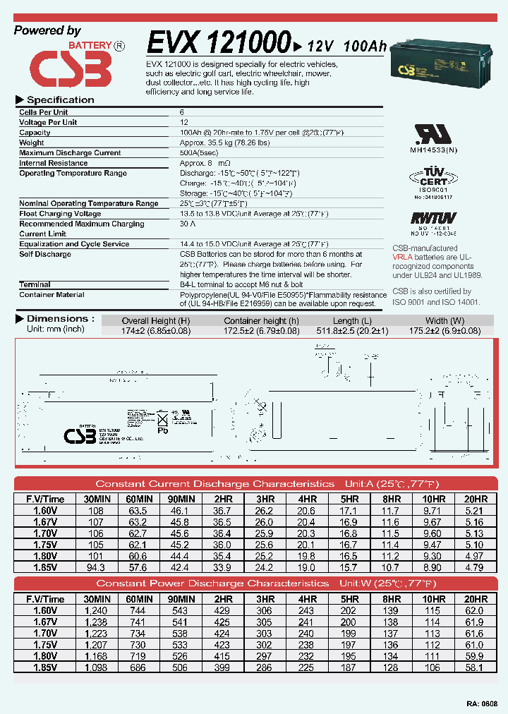 EVX121000_1523846.PDF Datasheet